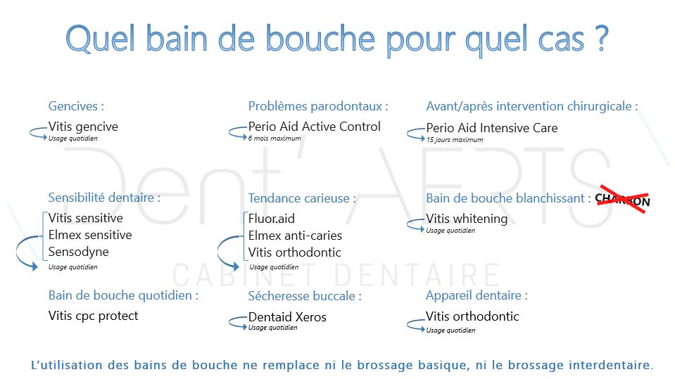 BainsDeBoucheExemple