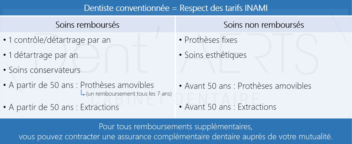 Remboursement